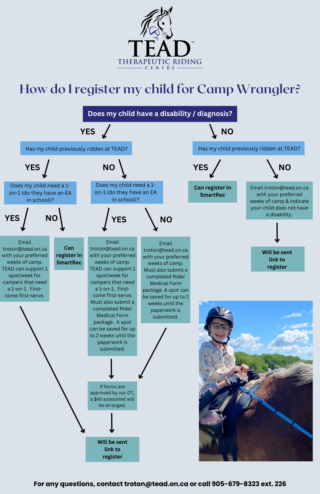 An infographic guide to registering for summer camp.  If you are unable to read the image, please contact troton@tead.on.ca